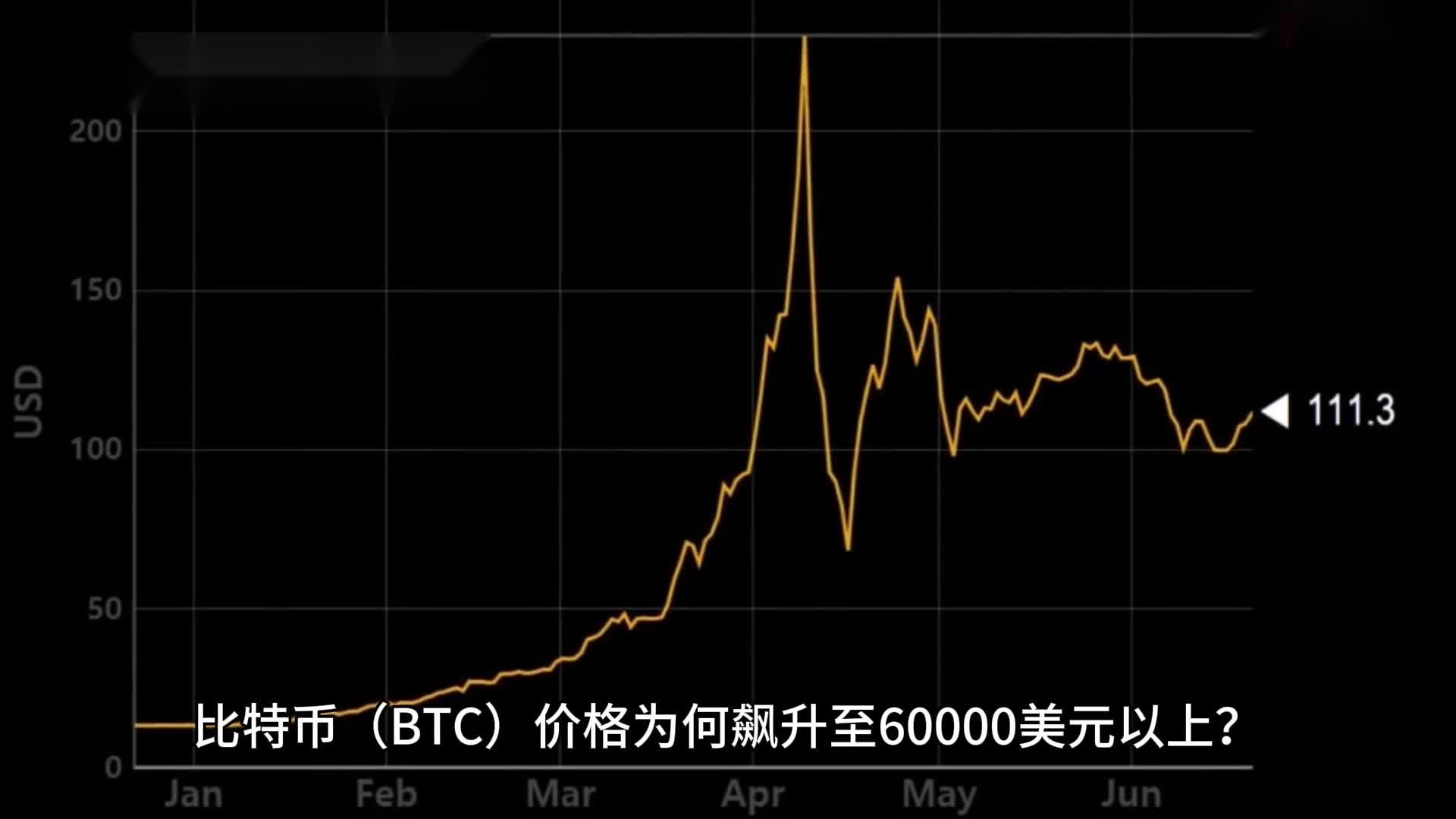 九游体育-专家称比特币将在年底冲破2.45美元，引发引发关注的简单介绍