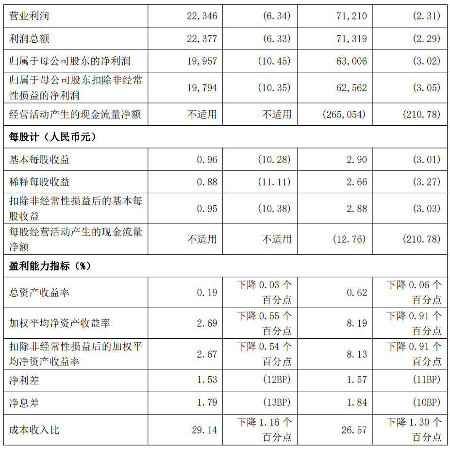 九游体育下载-SEC遭遇大幅下滑超XRP%，投资者恐慌性抛售的简单介绍