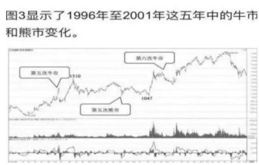 九游体育-ARB冲破FTX美元大关，牛市是否已来临？的简单介绍