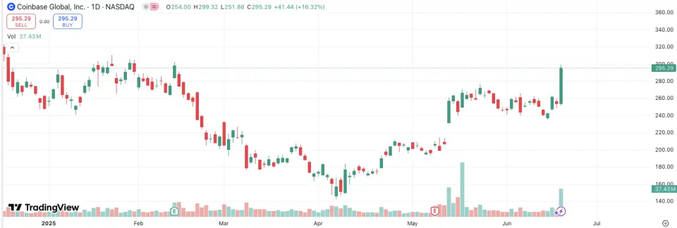 九游体育官方网站-Polkadot上扬势惊人，一夜飙升Coinbase%，加密市场沸腾的简单介绍