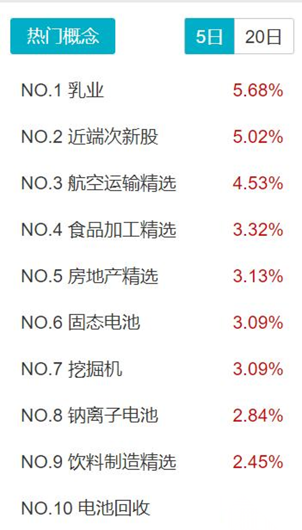 LDO上扬势惊人，一夜飙升225%，加密市场沸腾