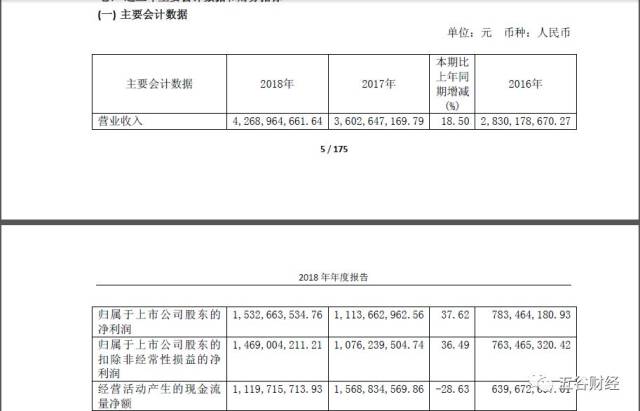 Gate遭遇大幅下滑超33.19%，投资者恐慌性抛售