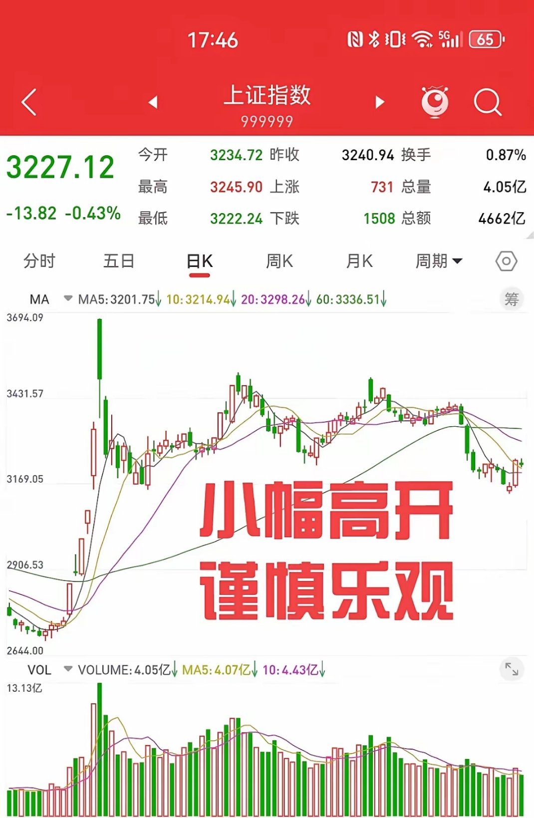 美联储上扬势惊人，一夜飙升441%，加密市场沸腾的简单介绍
