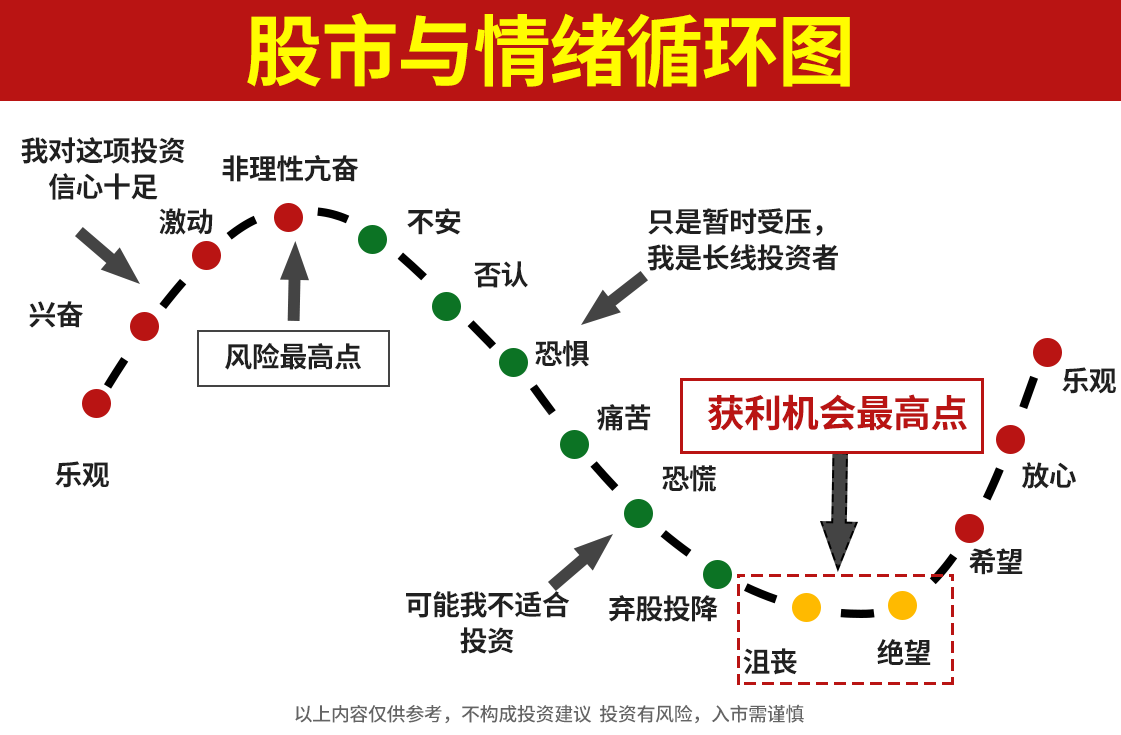 包含OP遭遇大幅下滑超376%，投资者恐慌性抛售的词条