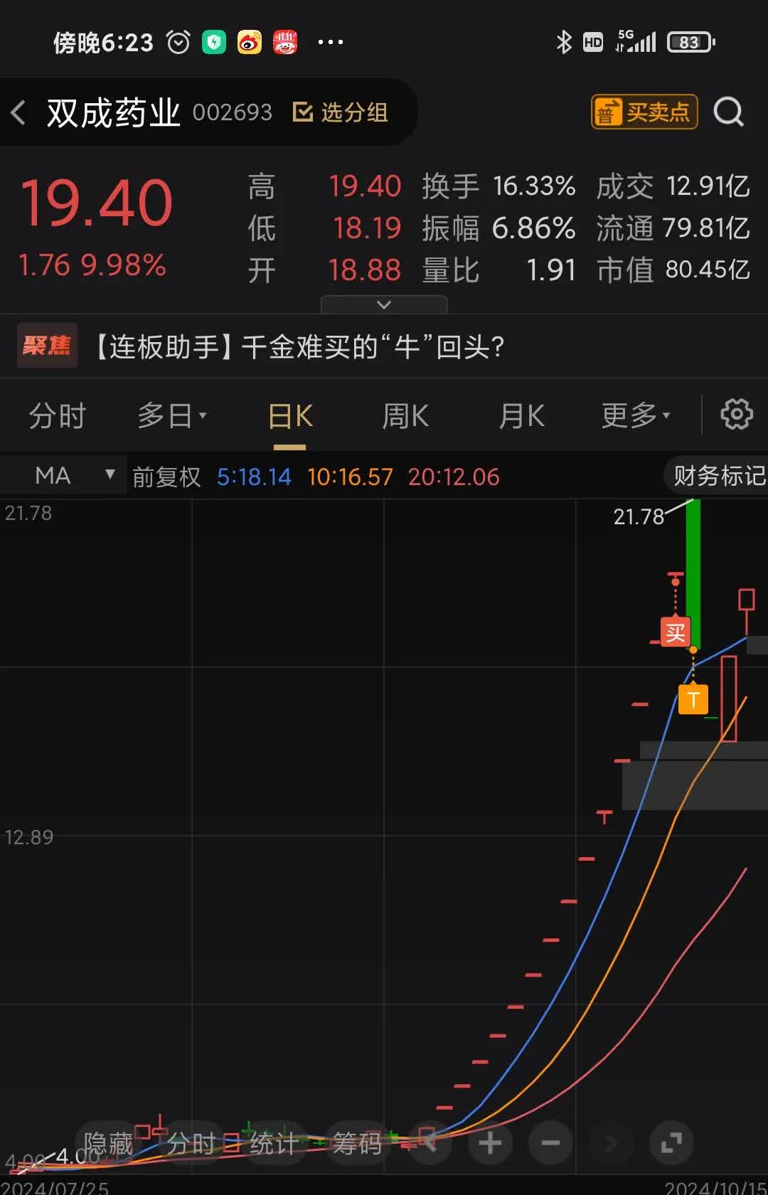 九游体育下载-ARB上扬势惊人，一夜飙升15.4%，加密市场沸腾