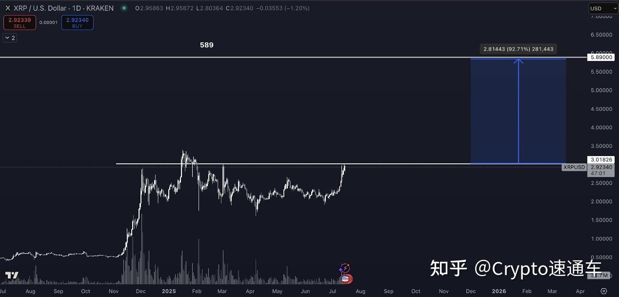 ARB上扬势惊人，一夜飙升15.4%，加密市场沸腾