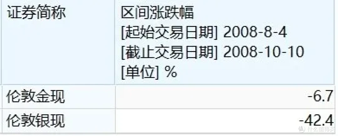 MATIC遭遇大幅下滑超32.49%，投资者恐慌性抛售