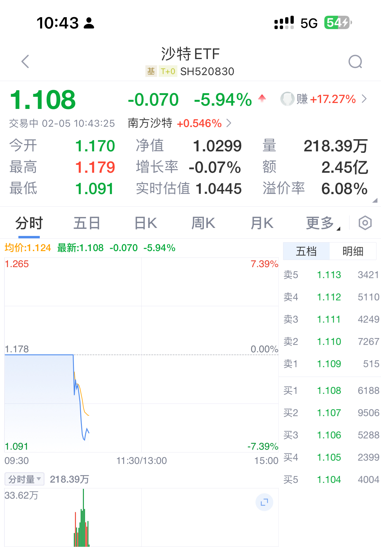 TON遭遇大幅下滑超27.98%，投资者恐慌性抛售