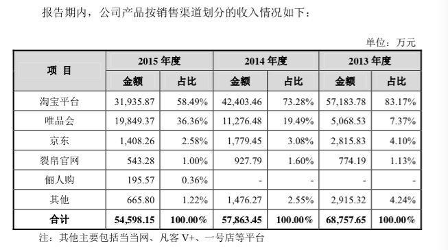 九游体育-SOL遭遇大幅下滑超498%，投资者恐慌性抛售