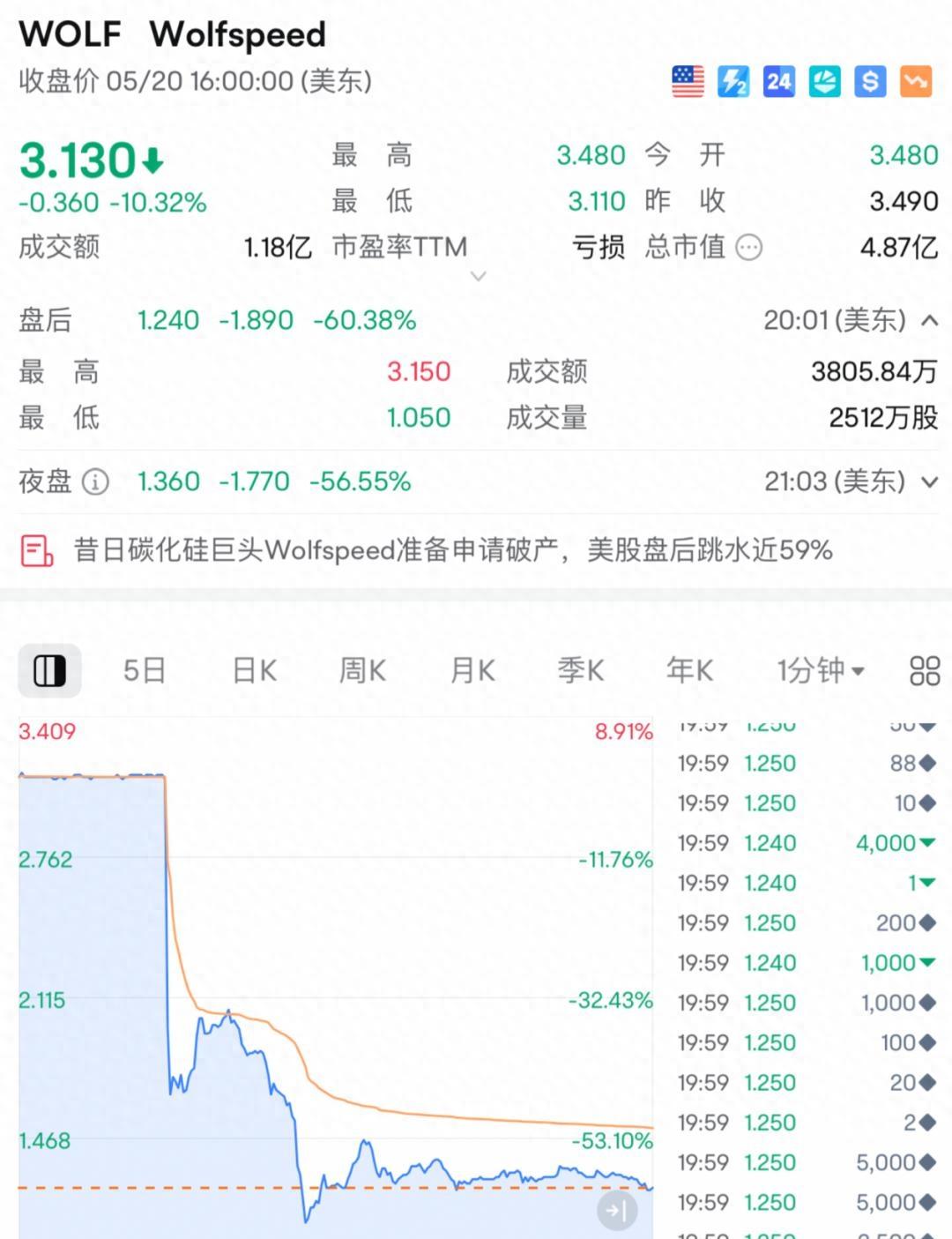 九游体育下载-USDT遭遇大幅下滑超45%，投资者恐慌性抛售的简单介绍