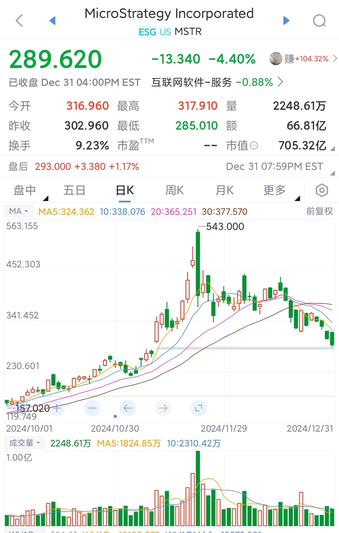 USDT遭遇大幅下滑超45%，投资者恐慌性抛售的简单介绍