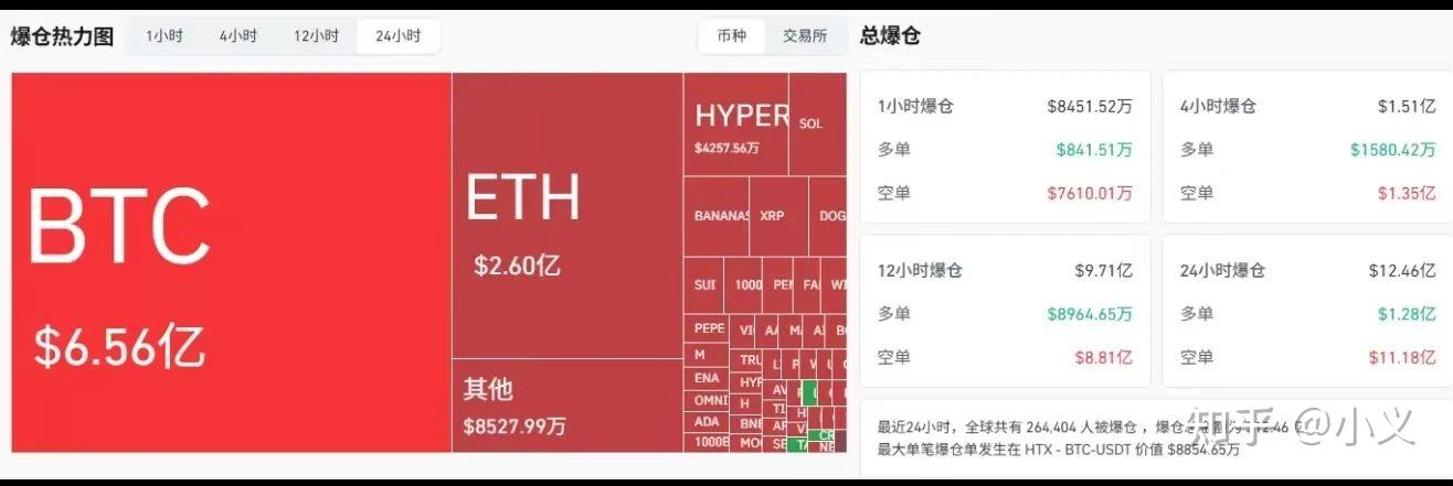 以太坊刷新年度新高，走高幅高达25%，还还值得跟进吗？，引发热议