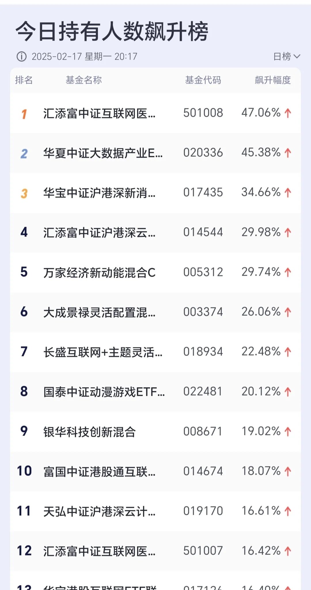九游体育官方网站-LDO打破年内纪录，飙升幅高达34.74%，还能否继续追涨？，投资者瞩目