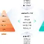 九游体育-LDO突然面临安全漏洞，损失达到AVAX万美元