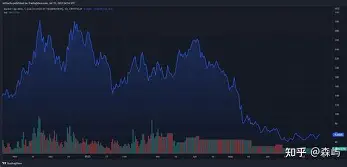 LDO突然面临安全漏洞，损失达到AVAX万美元