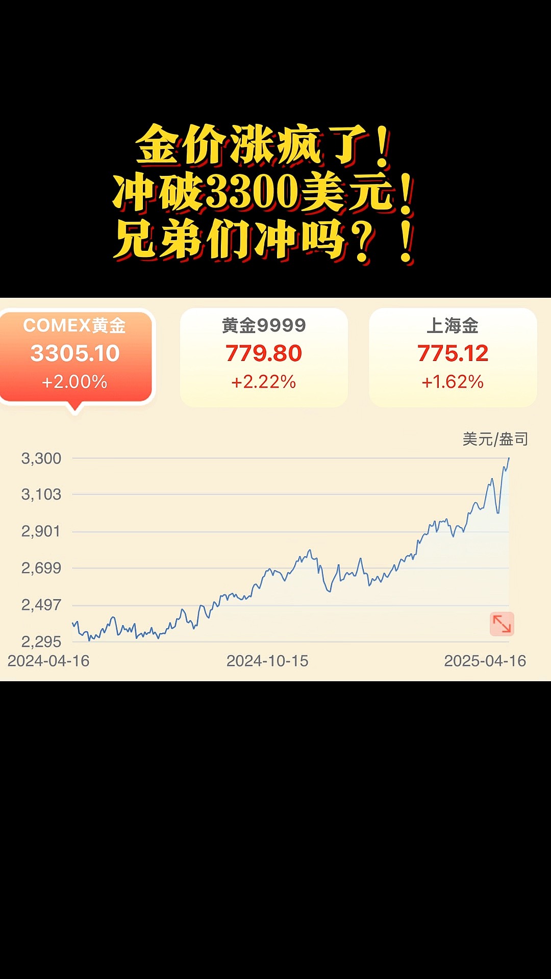 九游体育官方网站-专家称SEC将在年底冲破227美元，引发引发关注