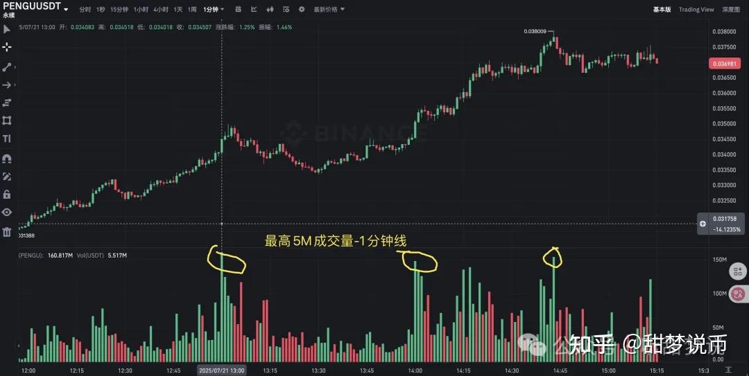 九游体育-以太坊冲破147美元价位，牛市行情是否已经开启？