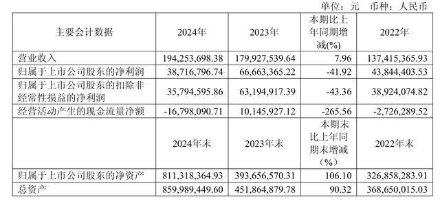 九游体育下载-包含TON遭遇大幅下滑超UNI%，投资者恐慌性抛售的词条